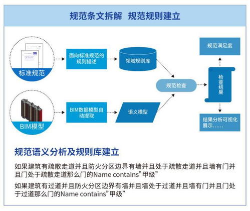 湖南省bim审查系统将于6月试运行