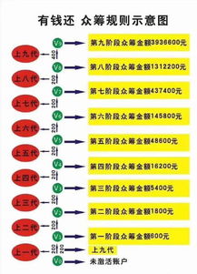 众筹模式开发